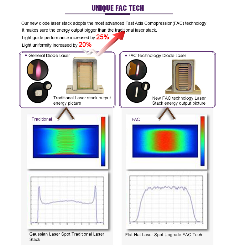 755 808 1064 Depilation Laser Hair Removal Machine US425