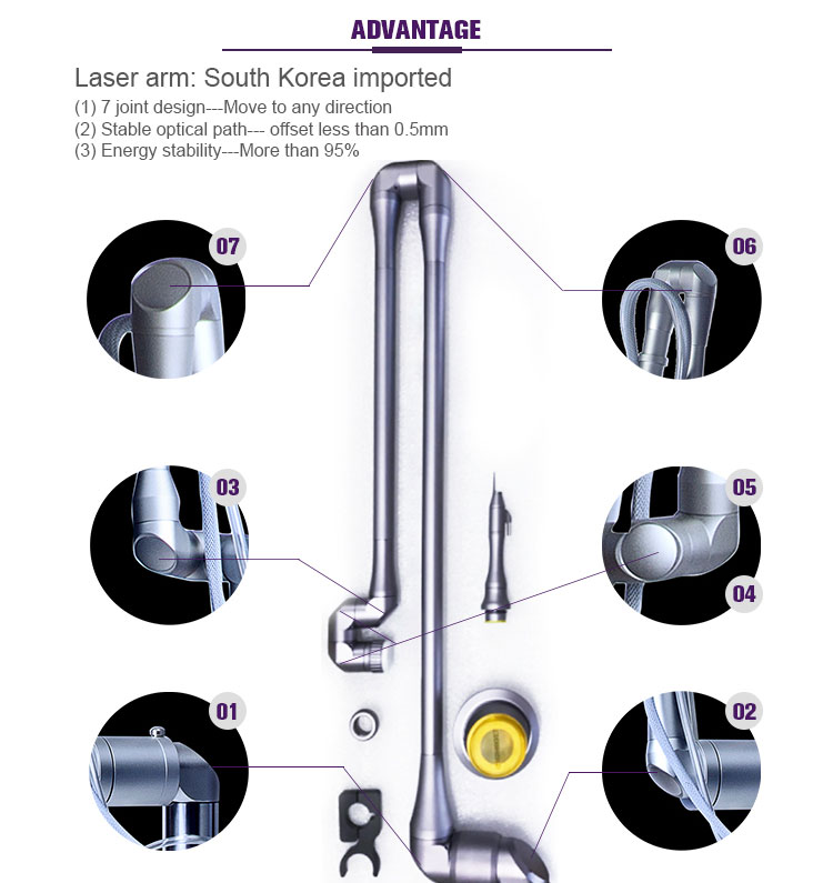 US2000 CO2 Fractional Laser Machine