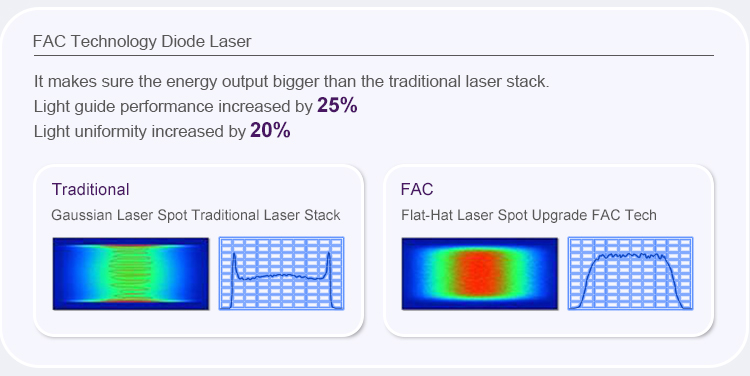 755 808 1064nm Diode Laser Hair Removal Machine US4500