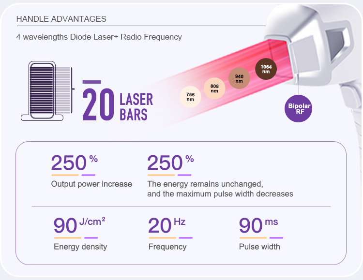 Big Spot Size Hair Removal Machine US4610