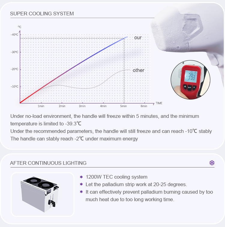 Big Spot Size Hair Removal Machine US4610