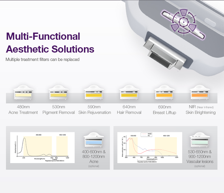 IPL Hair Removal Dpl Skin Care Beauty Machine US0030F IPL Hair Removal Dpl Skin Care Beauty Machine US0030F
